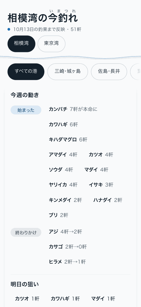 今釣れ(いまつれ)